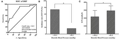 Diastolic blood pressure predicts enlarged vertebral venous plexus and intracranial pressure in patients with bilateral transverse sinus stenosis